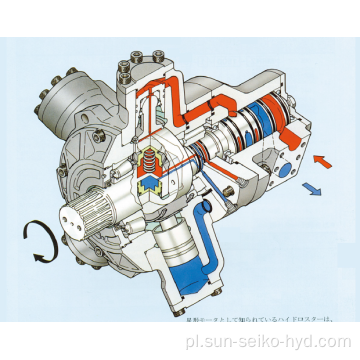 Silniki hydrauliczne HMHDB400 dla morskiej wiatrówki